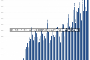 【北京此轮疫情为何居高不下？,北京疫情这么严重为什么不封路】
