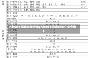 各地返乡隔离政策查询(各地返乡隔离政策在线查询)