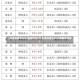 【石家庄限号2021最新限号3月,石家庄限号2020最新限号表】