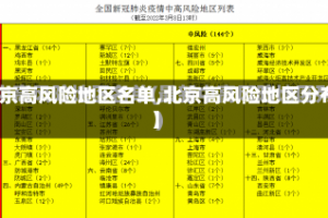 【北京高风险地区名单,北京高风险地区分布图】