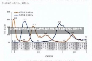 【北京新增2例本土新冠死亡病例,北京新增2例本土新冠死亡病例分布】