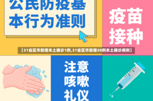 【31省区市新增本土确诊1例,31省区市新增30例本土确诊病例】