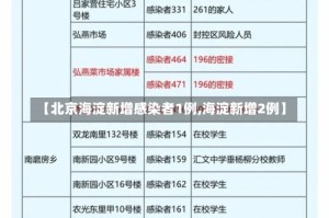 【北京海淀新增感染者1例,海淀新增2例】