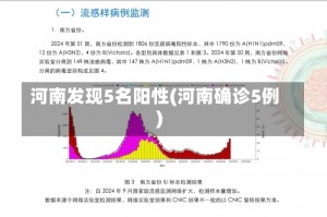 河南发现5名阳性(河南确诊5例)