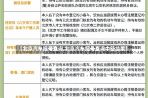 【北京汽车摇号查询,北京汽车摇号查询中签结果】