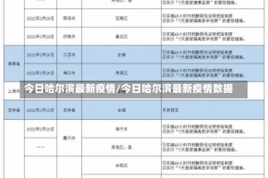 今日哈尔滨最新疫情/今日哈尔滨最新疫情数据