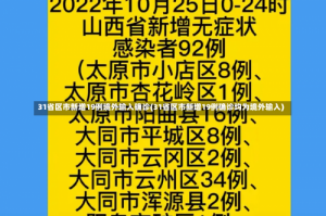 31省区市新增19例境外输入确诊(31省区市新增19例确诊均为境外输入)