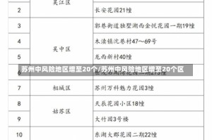 苏州中风险地区增至20个/苏州中风险地区增至20个区