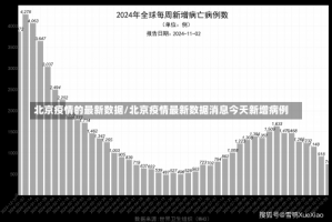 北京疫情的最新数据/北京疫情最新数据消息今天新增病例