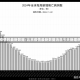 北京疫情的最新数据/北京疫情最新数据消息今天新增病例