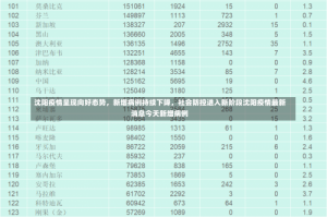 沈阳疫情呈现向好态势，新增病例持续下降，社会防控进入新阶段沈阳疫情最新消息今天新增病例