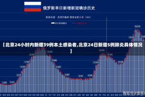 【北京24小时内新增39例本土感染者,北京24日新增5例肺炎具体情况】