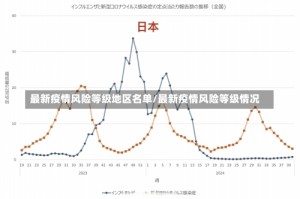 最新疫情风险等级地区名单/最新疫情风险等级情况