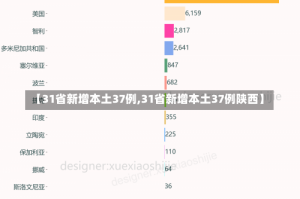 【31省新增本土37例,31省新增本土37例陕西】