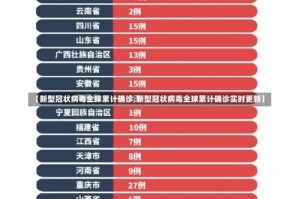【新型冠状病毒全球累计确诊,新型冠状病毒全球累计确诊实时更新】