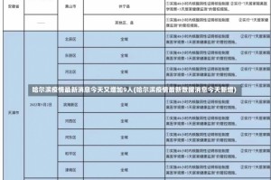 哈尔滨疫情最新消息今天又增加9人(哈尔滨疫情最新数据消息今天新增)