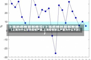 【上海为什么突然疫情严重,上海疫情那么严重为什么不封】