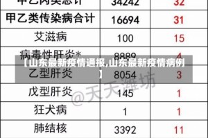 【山东最新疫情通报,山东最新疫情病例】