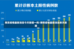 南京疫情最新消息今天新增一例/南京疫情最新消息昨天新增