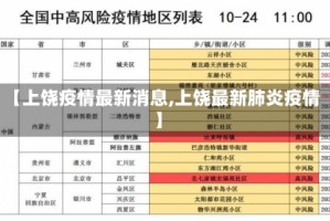 【上饶疫情最新消息,上饶最新肺炎疫情】