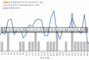 31省区市新增31例新冠肺炎(31省区市新增2例新冠肺炎)