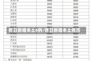 昨日新增本土6例/昨日新增本土病历