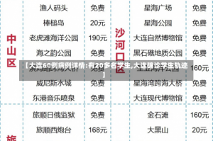 【大连60例病例详情:有20多名学生,大连确诊学生轨迹】