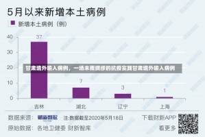 甘肃境外输入病例，一场未雨绸缪的抗疫实践甘肃境外输入病例