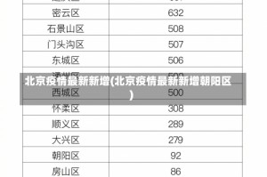 北京疫情最新新增(北京疫情最新新增朝阳区)