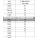 北京疫情最新新增(北京疫情最新新增朝阳区)