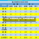 【2日广东疫情速报,2日广东疫情速报最新】