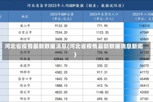 河北省疫情最新数据消息(河北省疫情最新数据消息新闻)