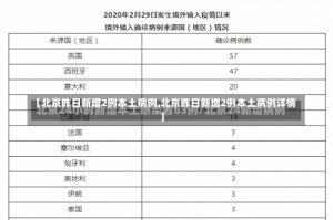 【北京昨日新增2例本土病例,北京昨日新增2例本土病例详情】