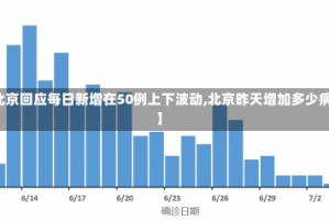 【北京回应每日新增在50例上下波动,北京昨天增加多少病例】