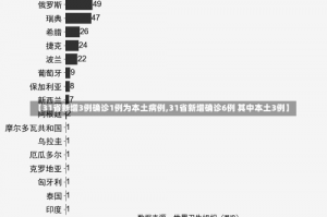 【31省新增3例确诊1例为本土病例,31省新增确诊6例 其中本土3例】