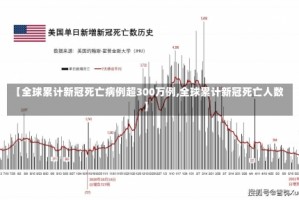 【全球累计新冠死亡病例超300万例,全球累计新冠死亡人数】