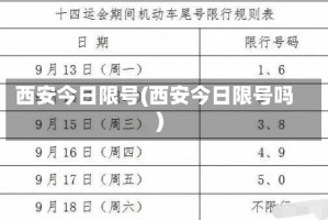 西安今日限号(西安今日限号吗)