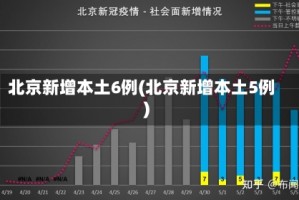 北京新增本土6例(北京新增本土5例)