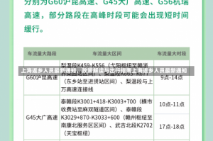 上海返乡人员最新通知，政策解读与出行指南上海返乡人员最新通知