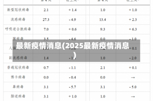 最新疫情消息(2025最新疫情消息)