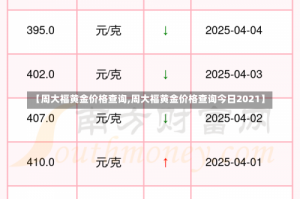 【周大福黄金价格查询,周大福黄金价格查询今日2021】