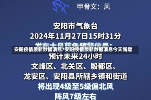 安阳疫情最新数据消息/安阳疫情最新数据消息今天新增