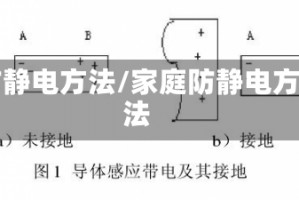 防静电方法/家庭防静电方法