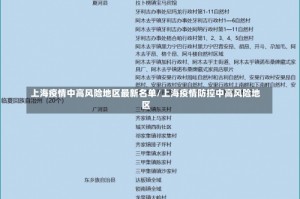 上海疫情中高风险地区最新名单/上海疫情防控中高风险地区