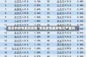 青岛的疫情最新疫情/青岛疫情最新情况严重吗