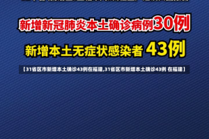 【31省区市新增本土确诊43例在福建,31省区市新增本土确诊43例 在福建】