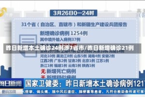 昨日新增本土确诊24例涉7省市/昨日新增确诊21例