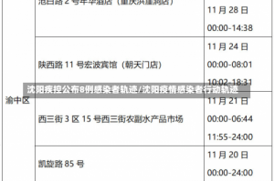 沈阳疾控公布8例感染者轨迹/沈阳疫情感染者行动轨迹