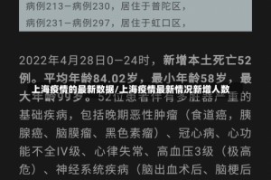 上海疫情的最新数据/上海疫情最新情况新增人数