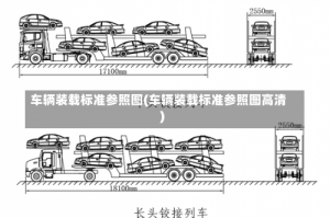 车辆装载标准参照图(车辆装载标准参照图高清)